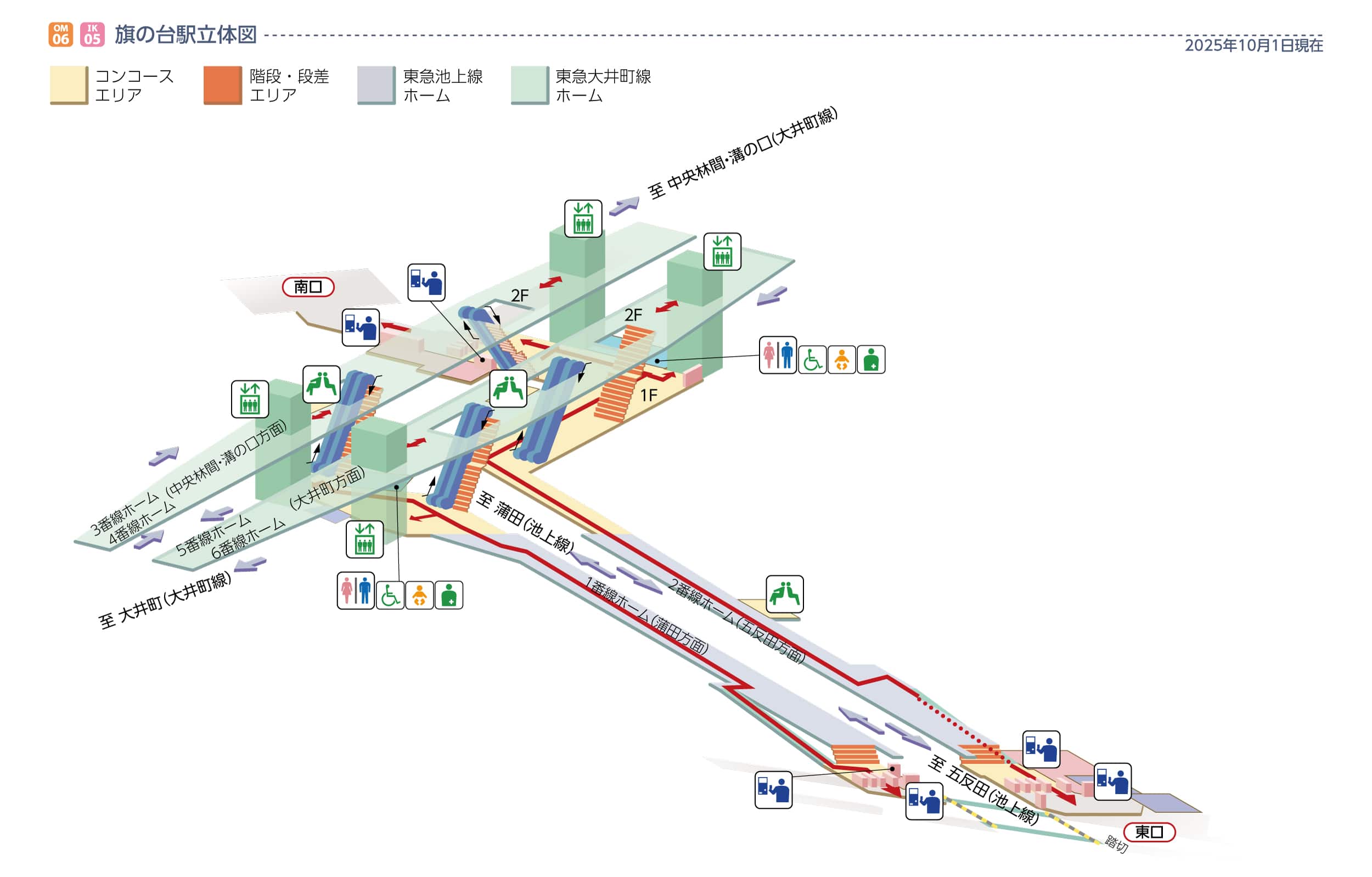 旗の台駅立体図