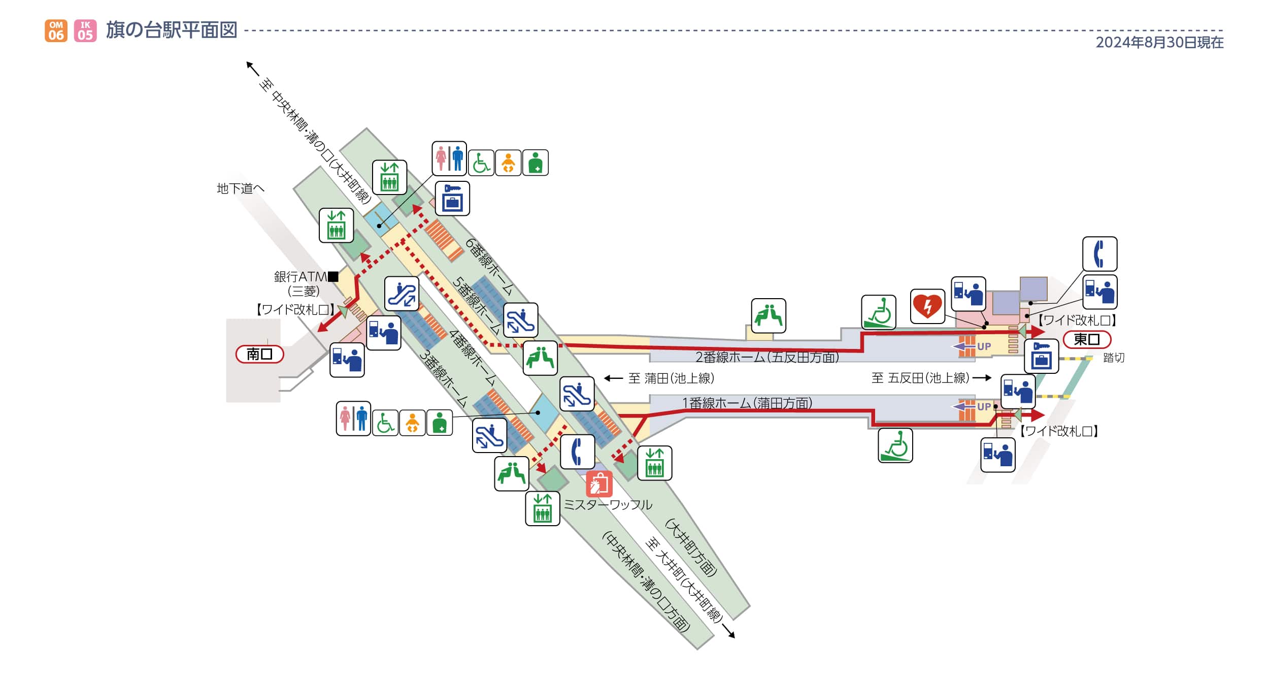 旗の台駅平面図