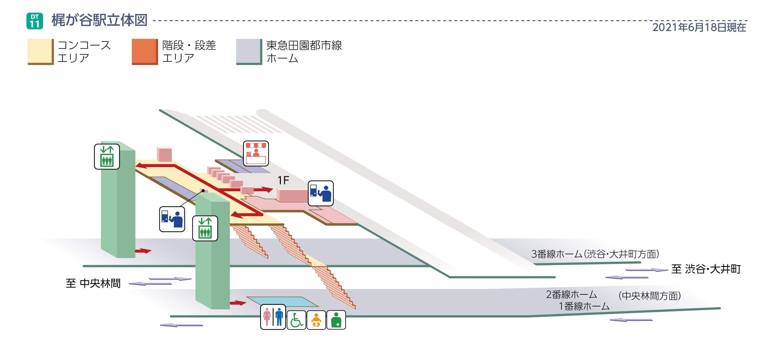 梶が谷駅立体図