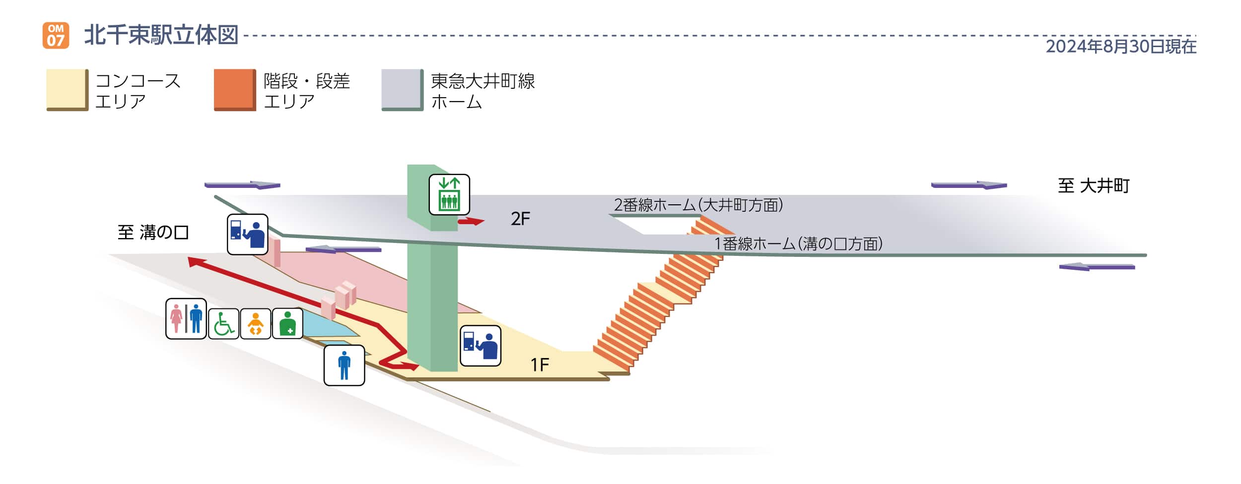 北千束駅立体図