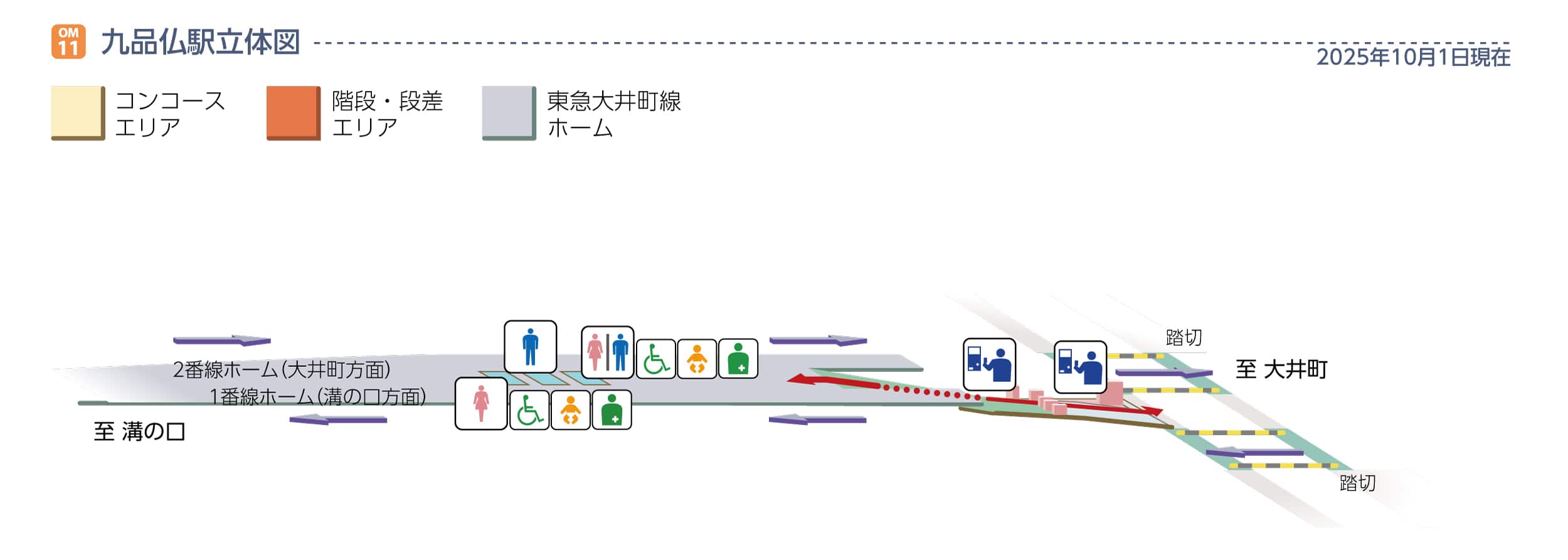九品仏駅立体図