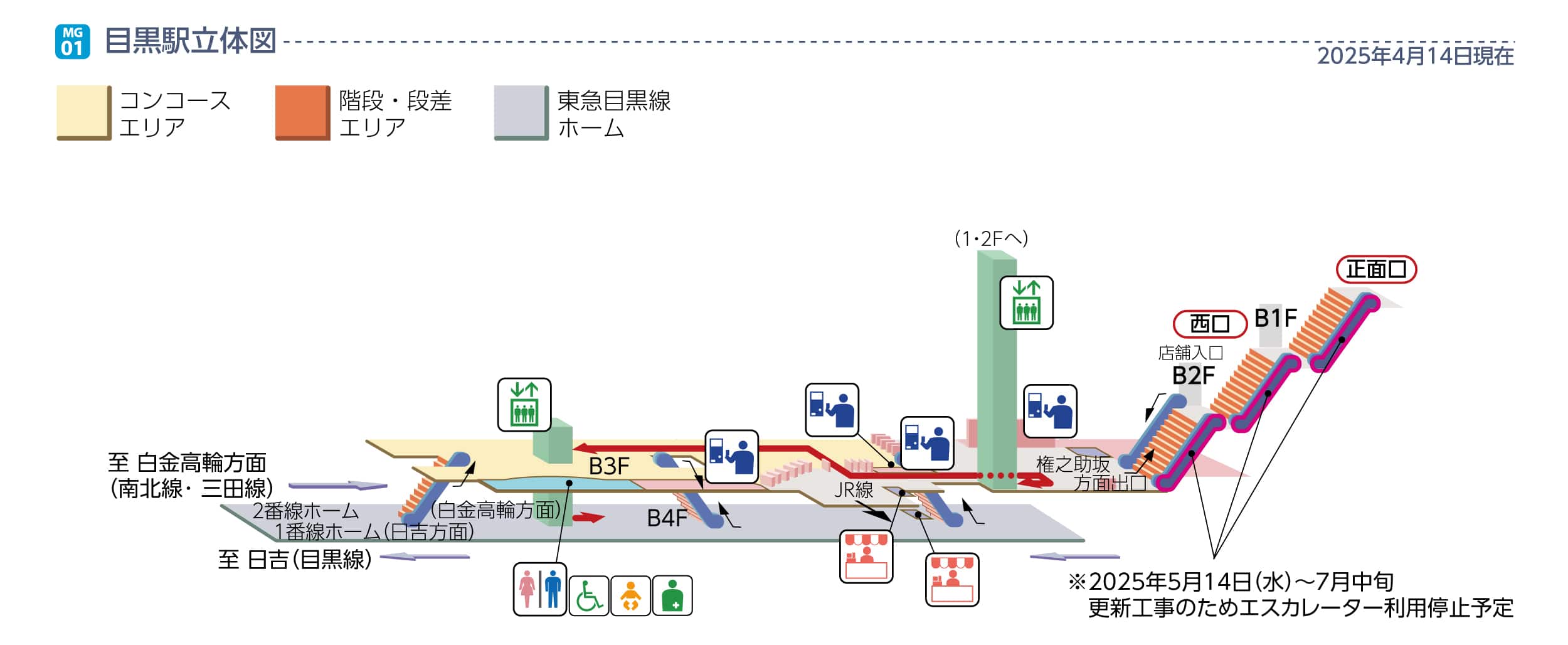目黒駅立体図