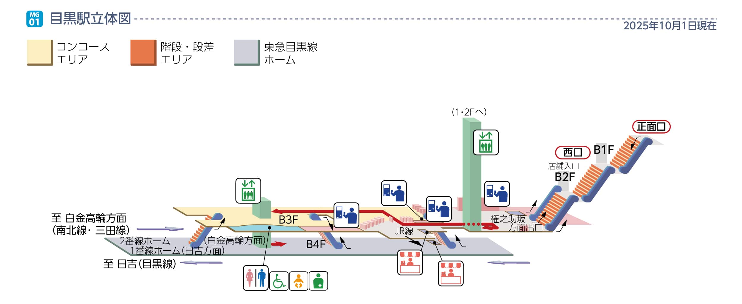 目黒駅立体図