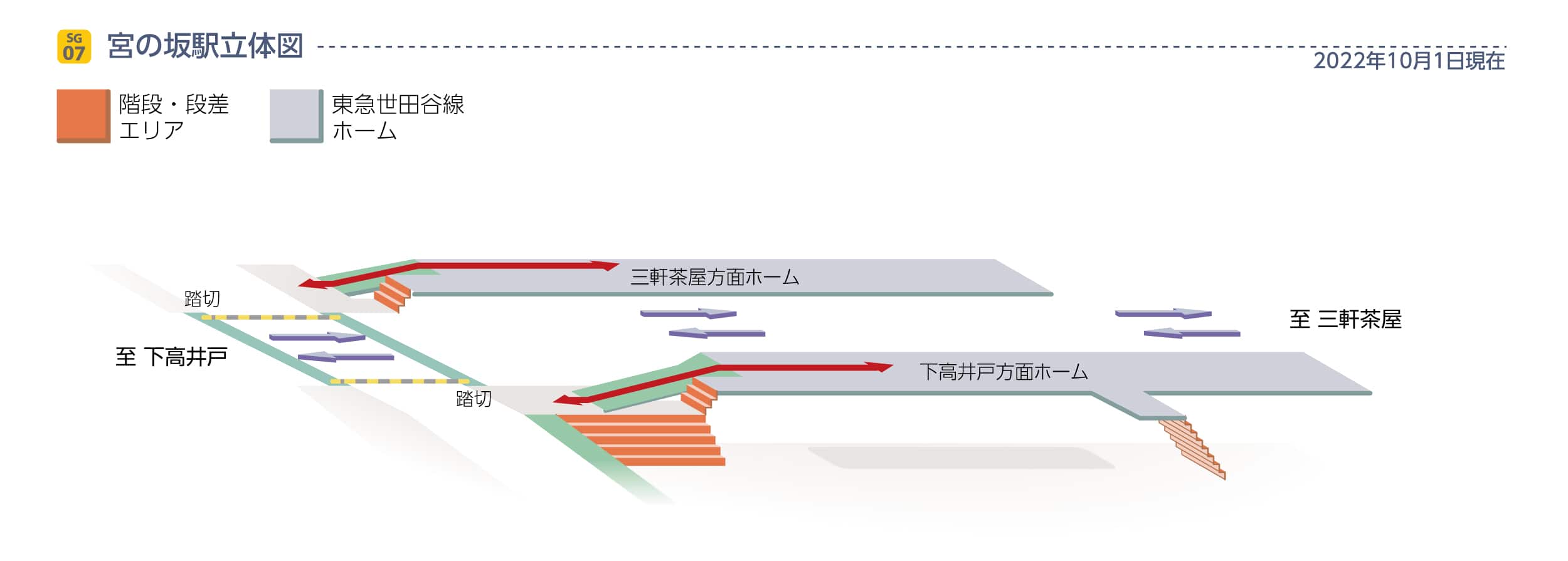 宮の坂駅立体図