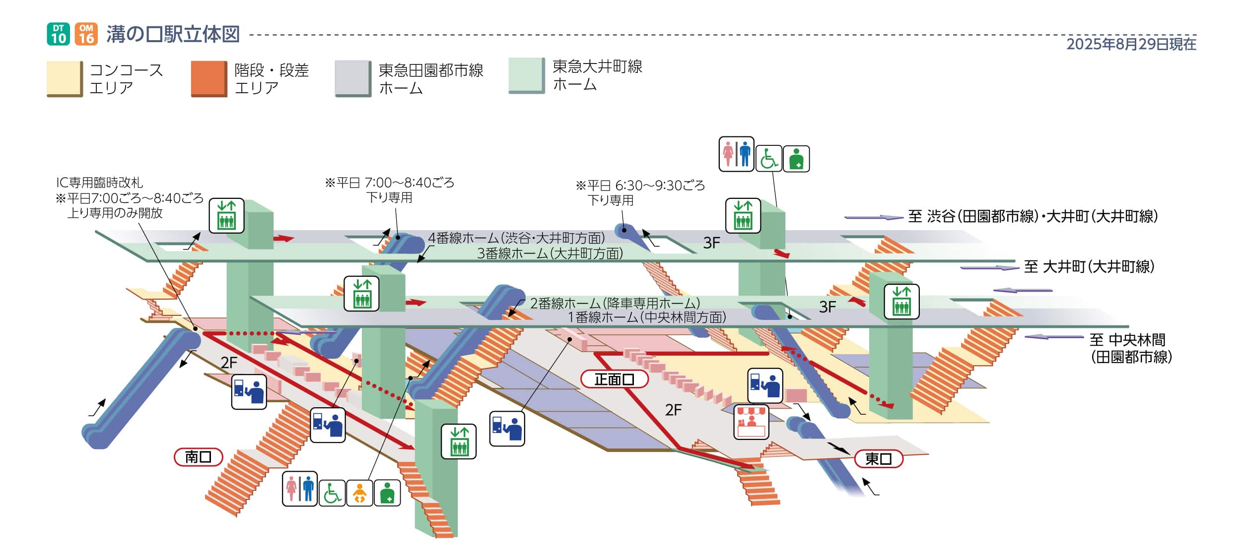 溝の口駅立体図