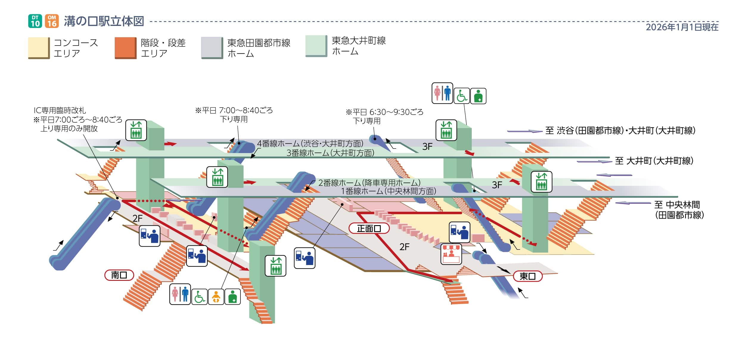 溝の口駅立体図