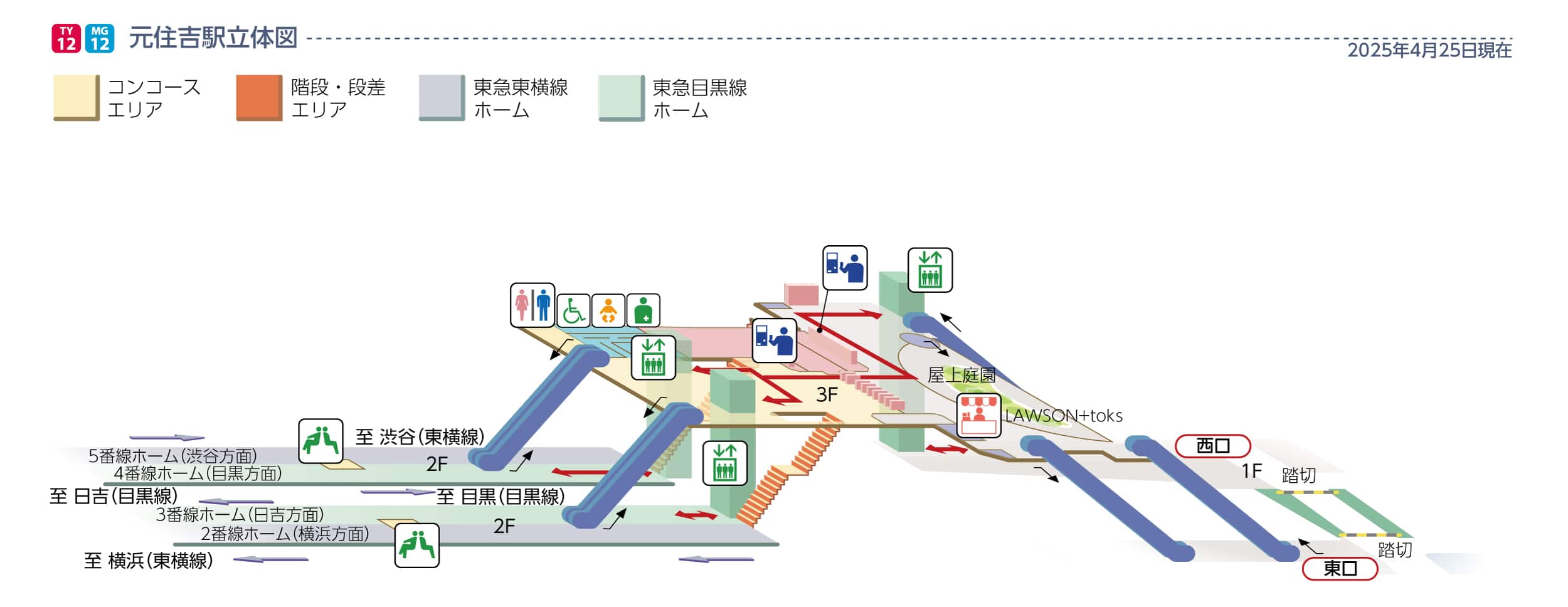 元住吉駅立体図