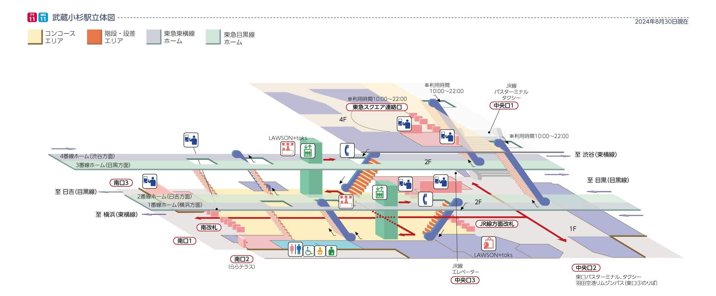 武蔵小杉駅立体図