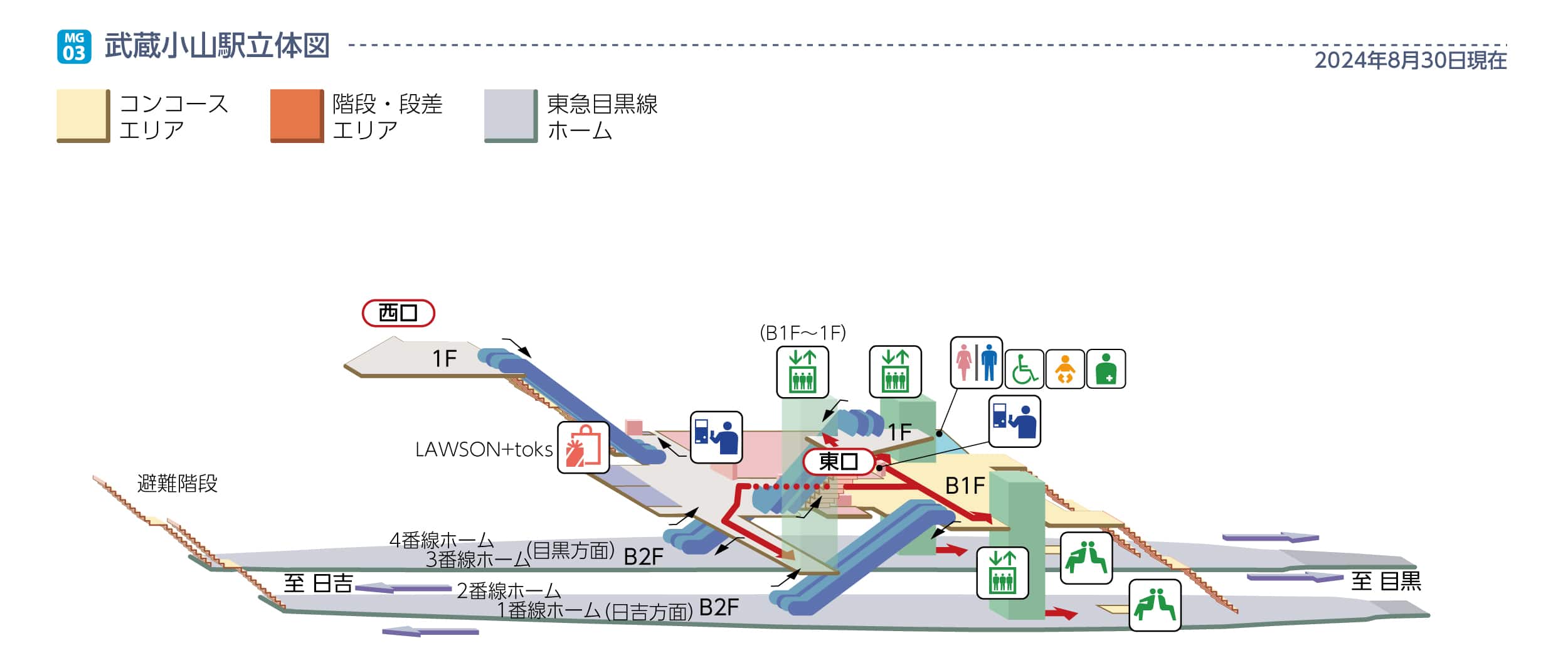 武蔵小山駅立体図