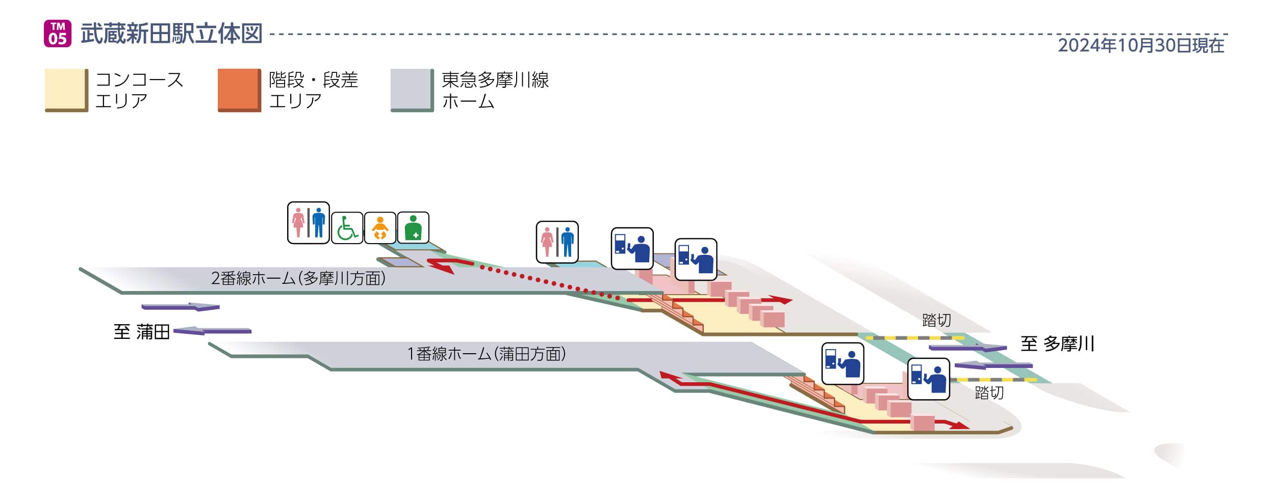 武蔵新田駅立体図