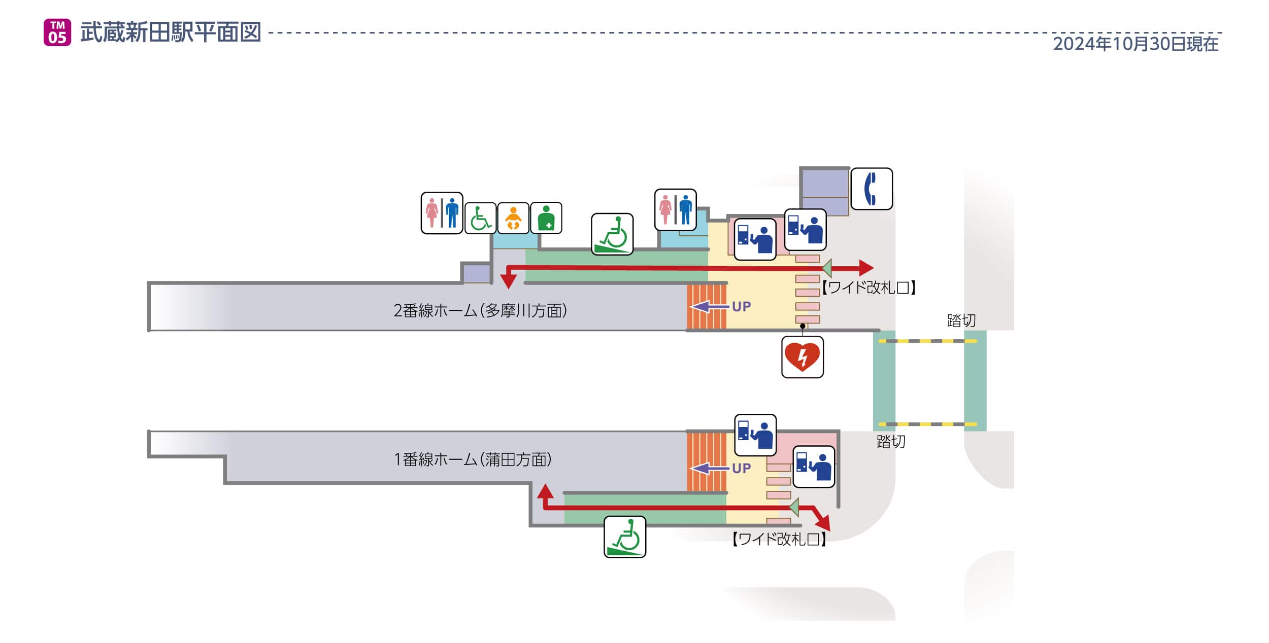 武蔵新田駅平面図