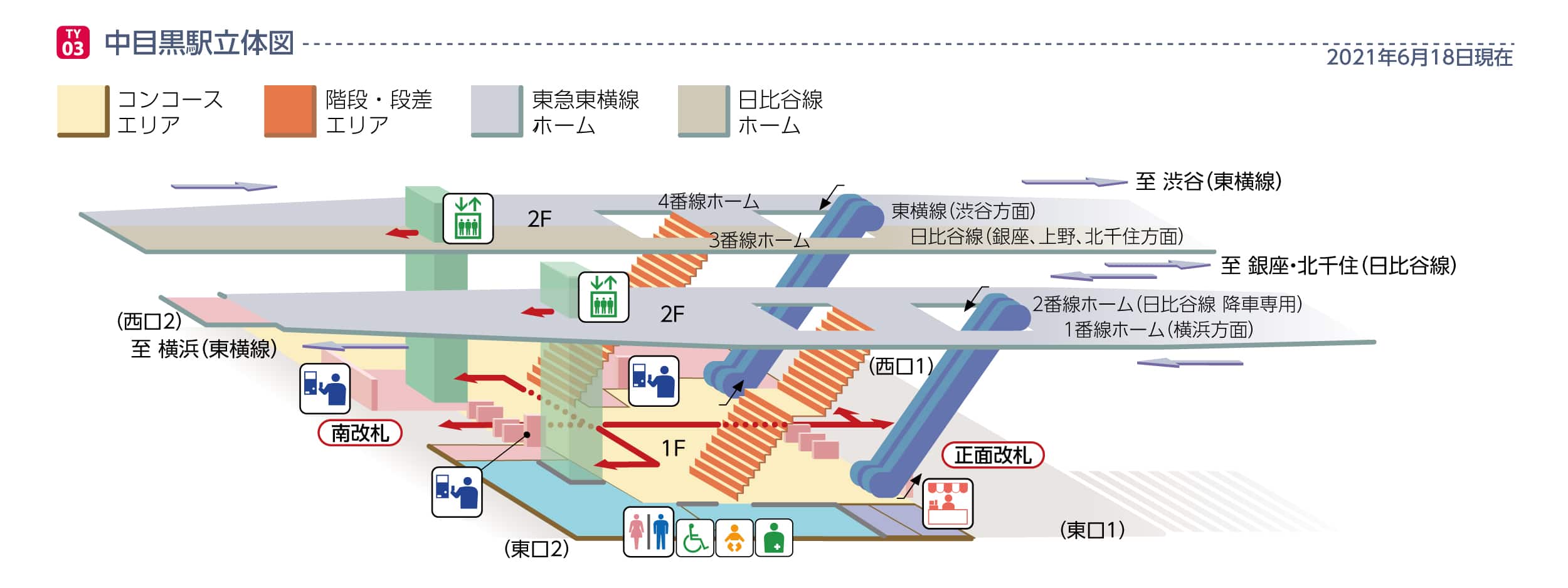 中目黒駅立体図