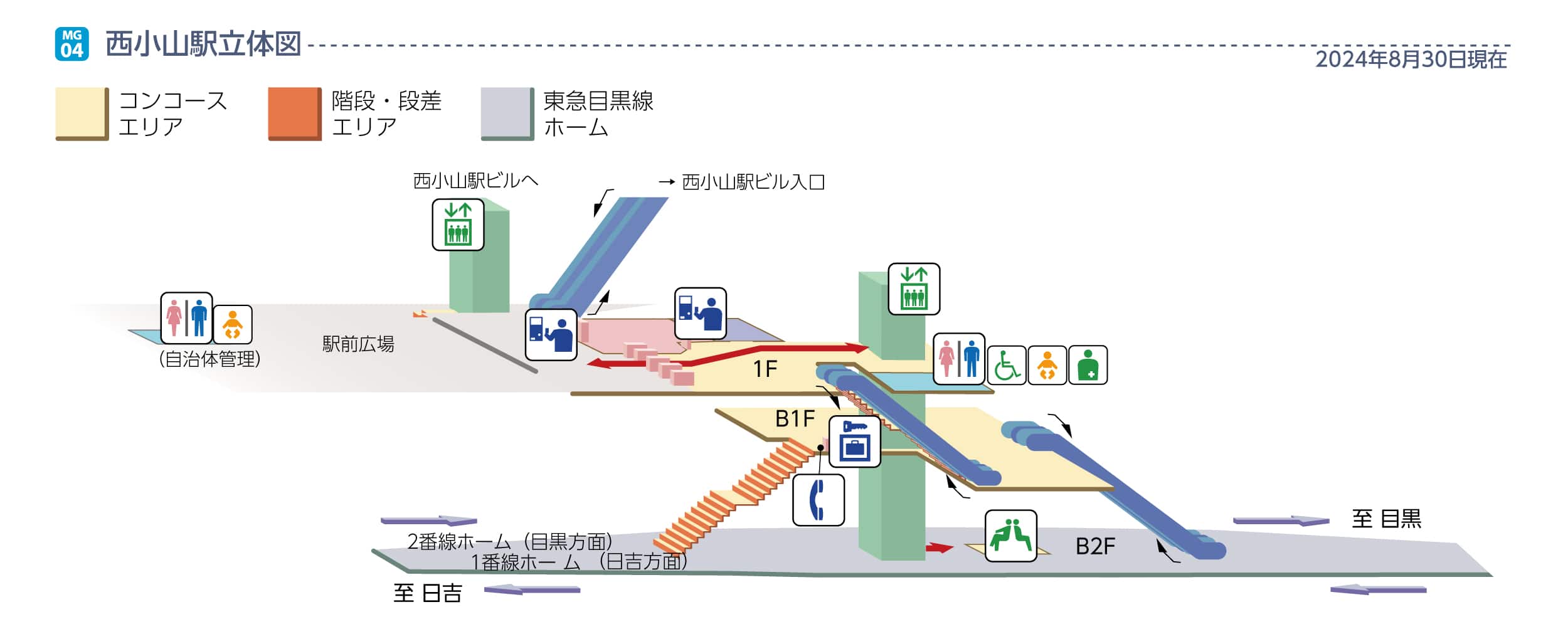 西小山駅立体図