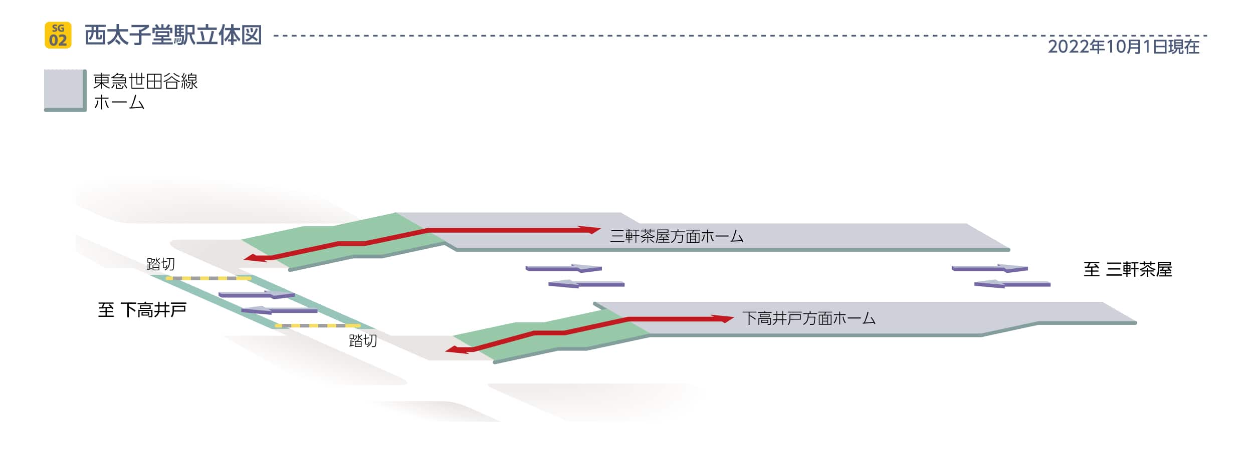 西太子堂駅立体図