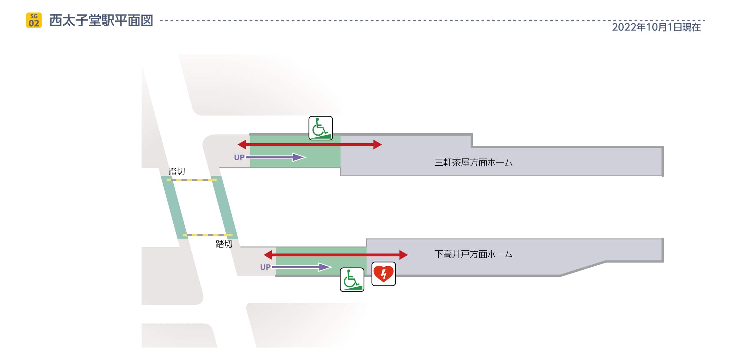 西太子堂駅平面図