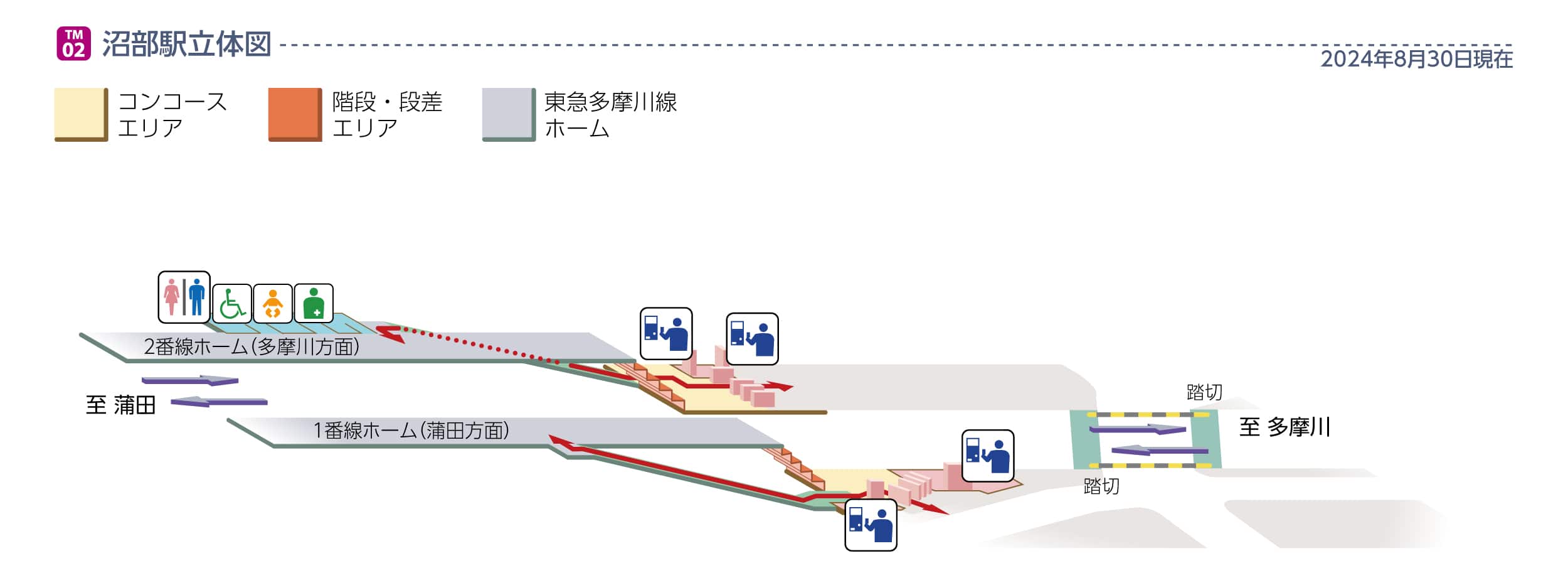 沼部駅立体図