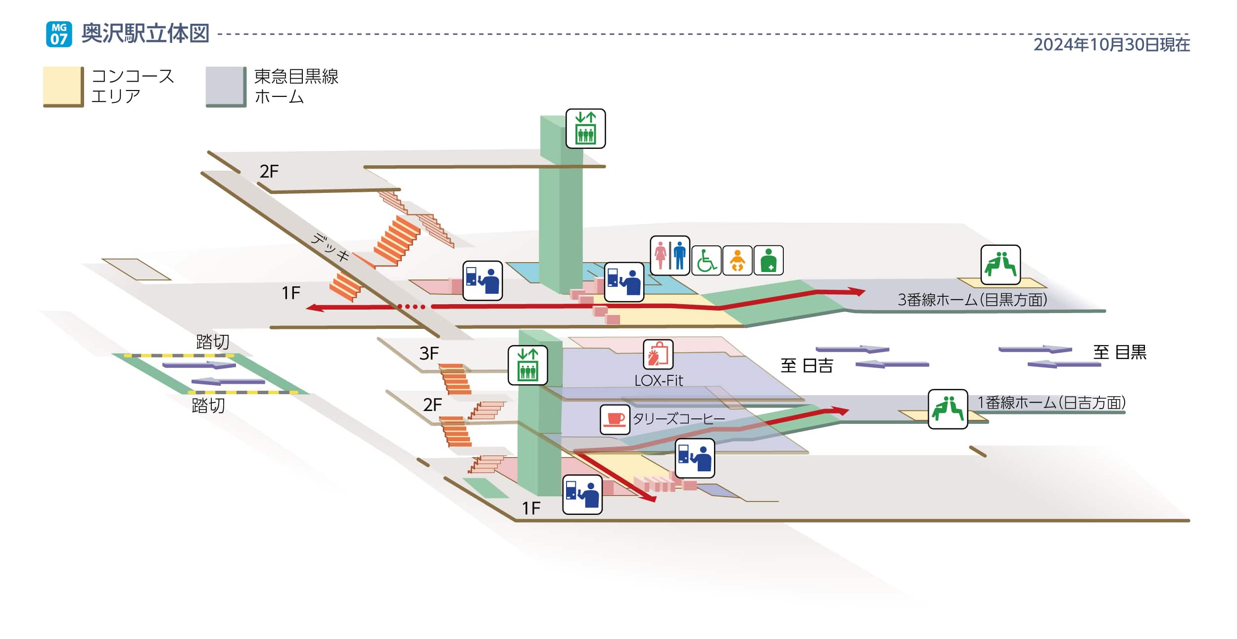 奥沢駅立体図