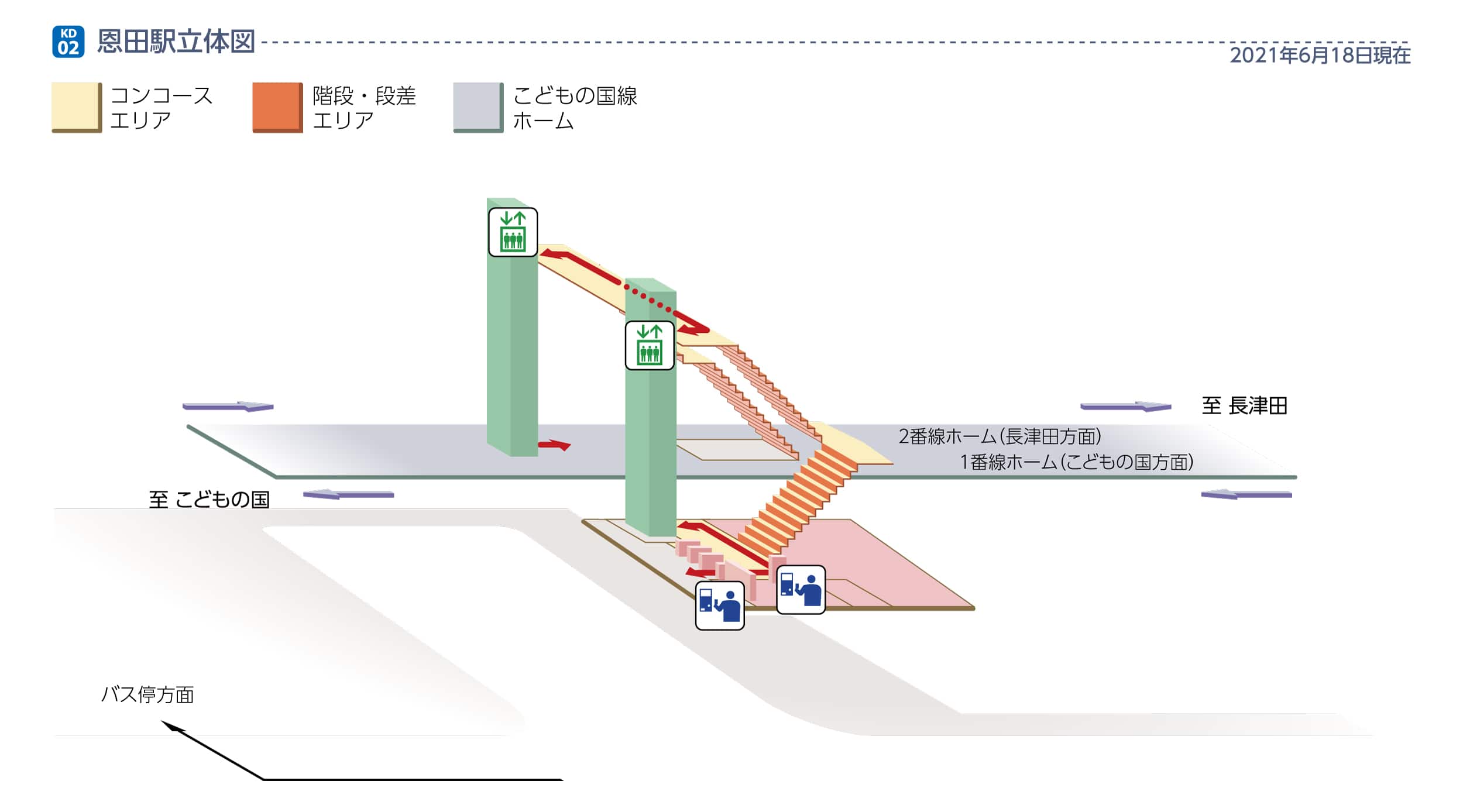 恩田駅立体図