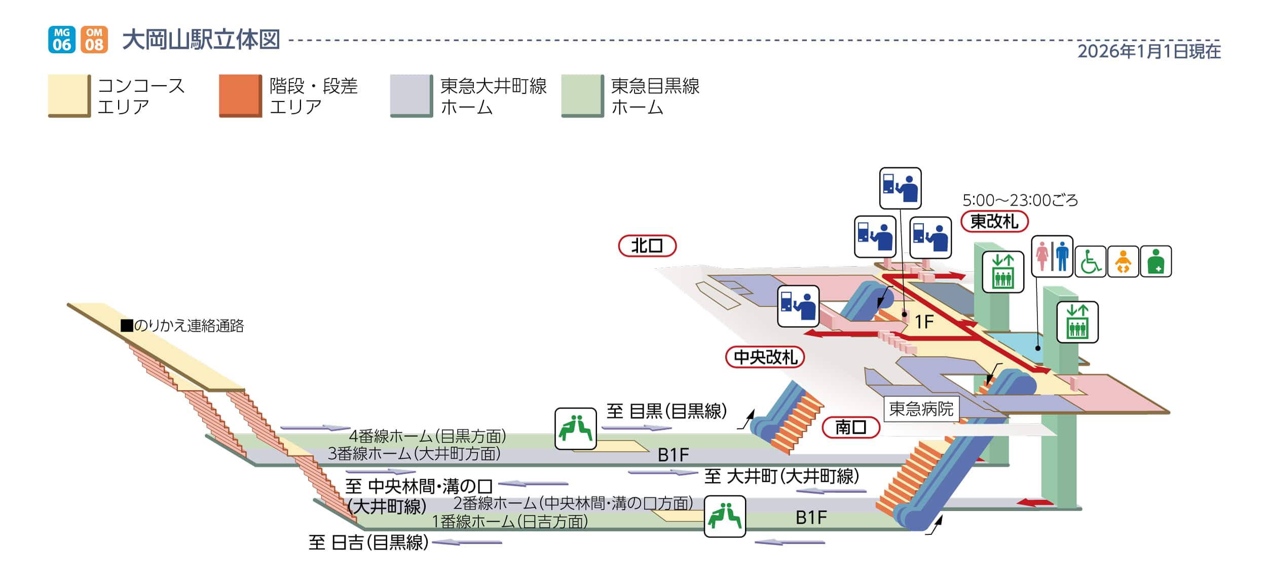 大岡山駅立体図