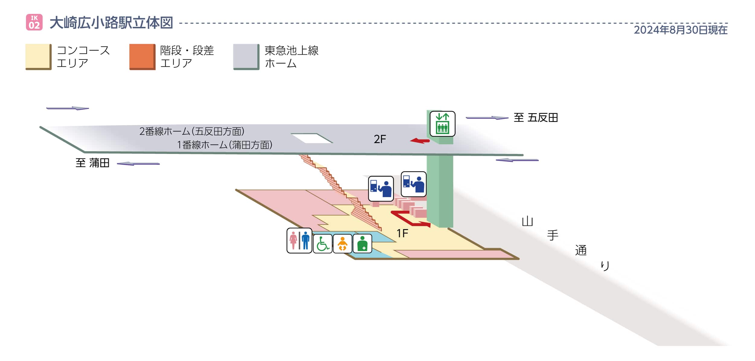 大崎広小路駅立体図