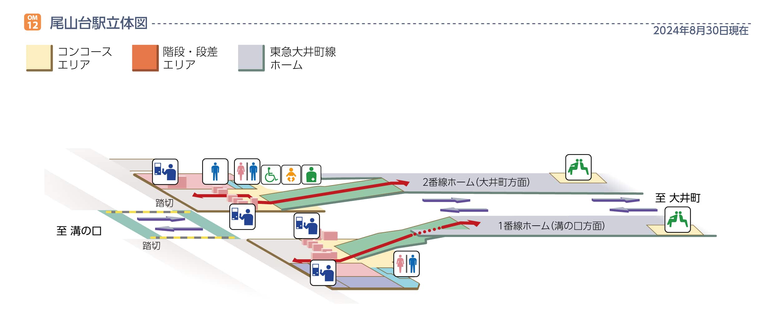 尾山台駅立体図