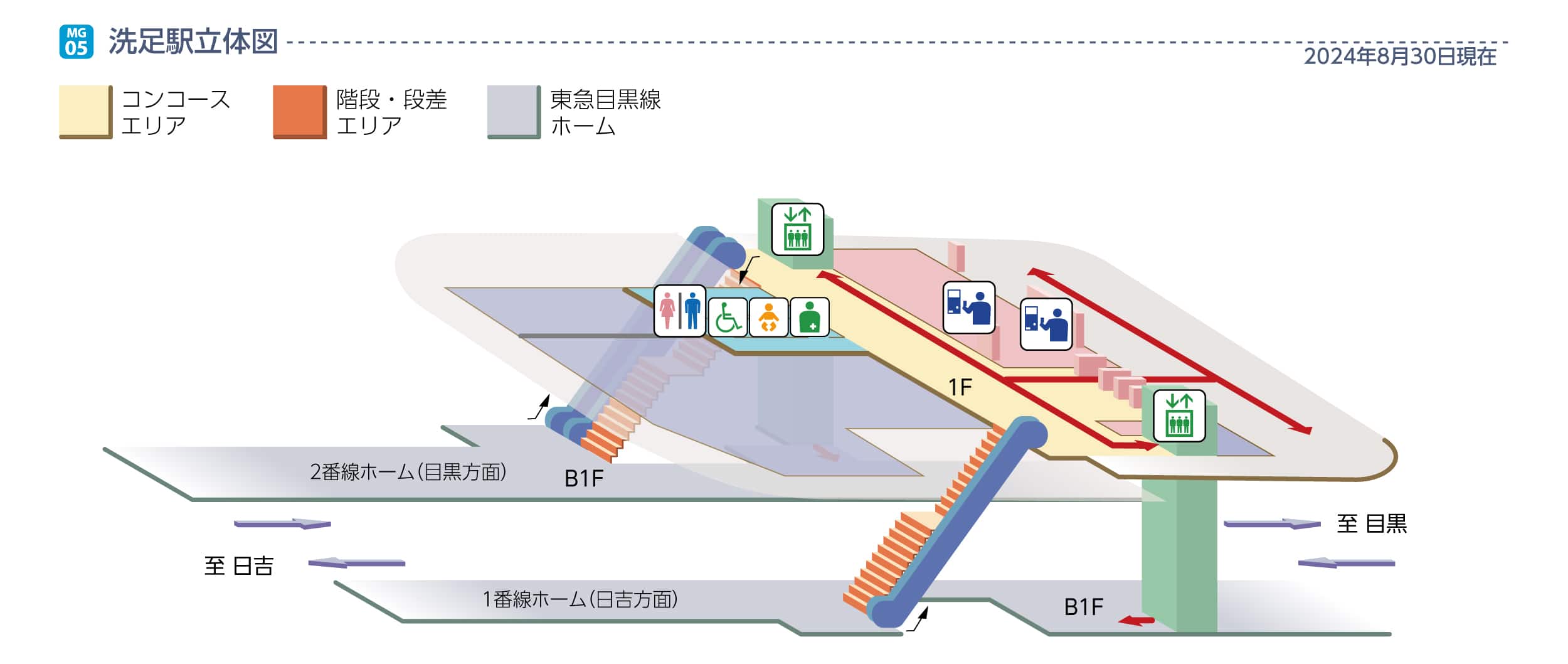 洗足駅立体図