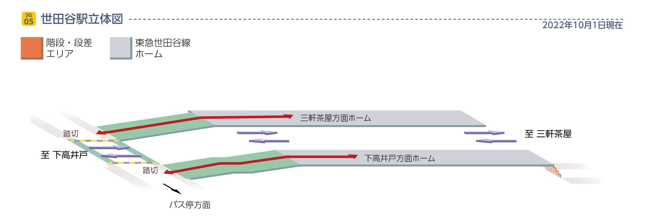 世田谷駅立体図