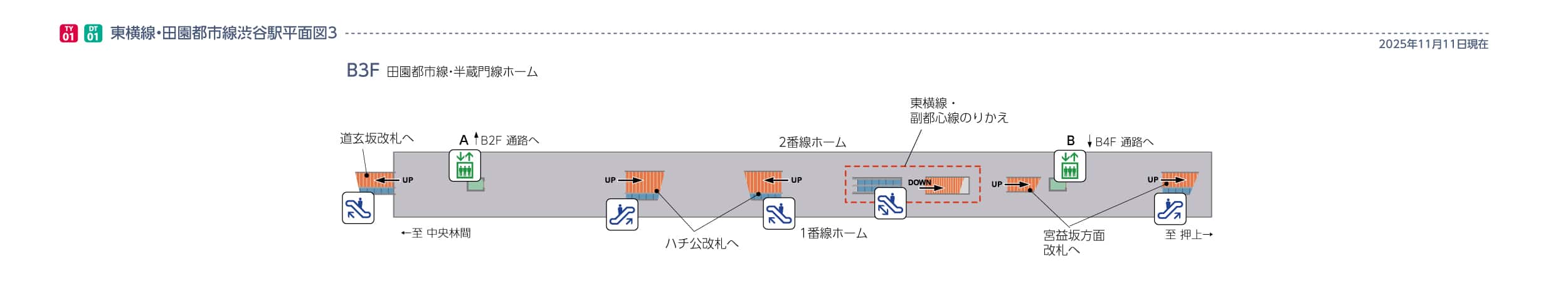 渋谷駅平面図地下3階
