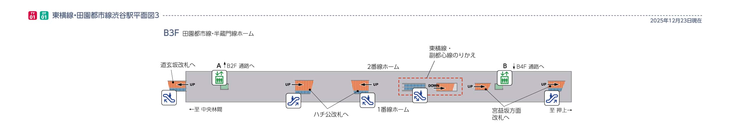 渋谷駅平面図地下3階