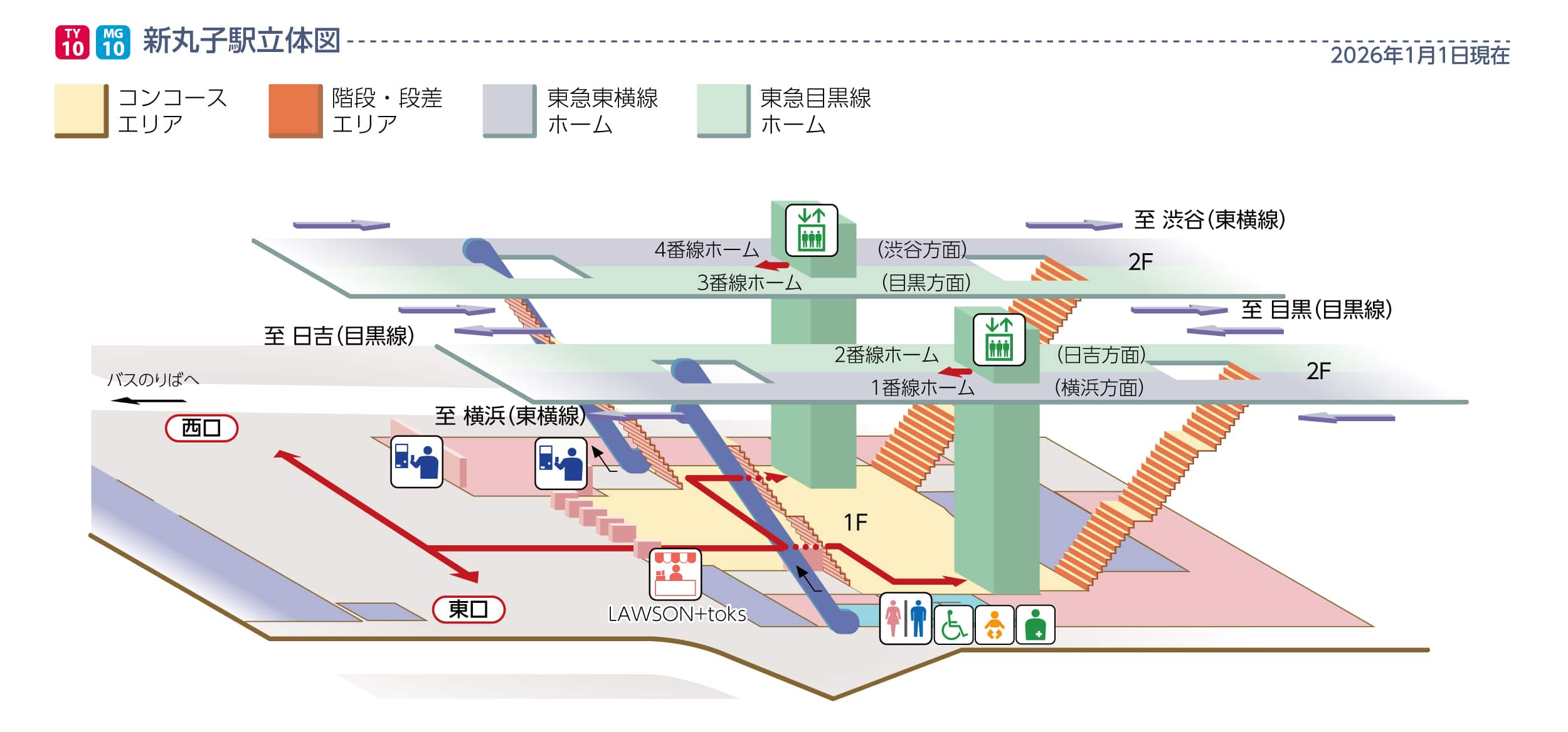 新丸子駅立体図