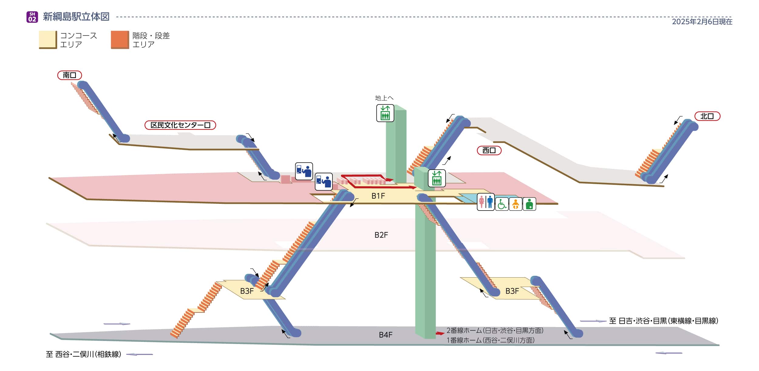 新綱島駅立体図