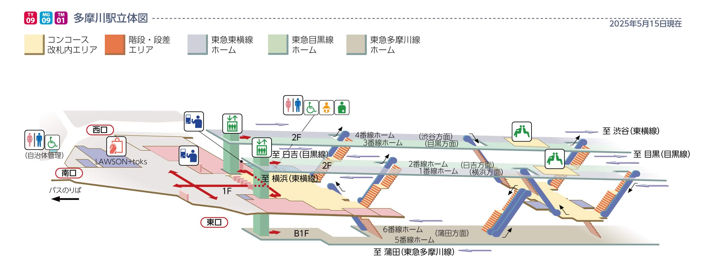 多摩川駅立体図