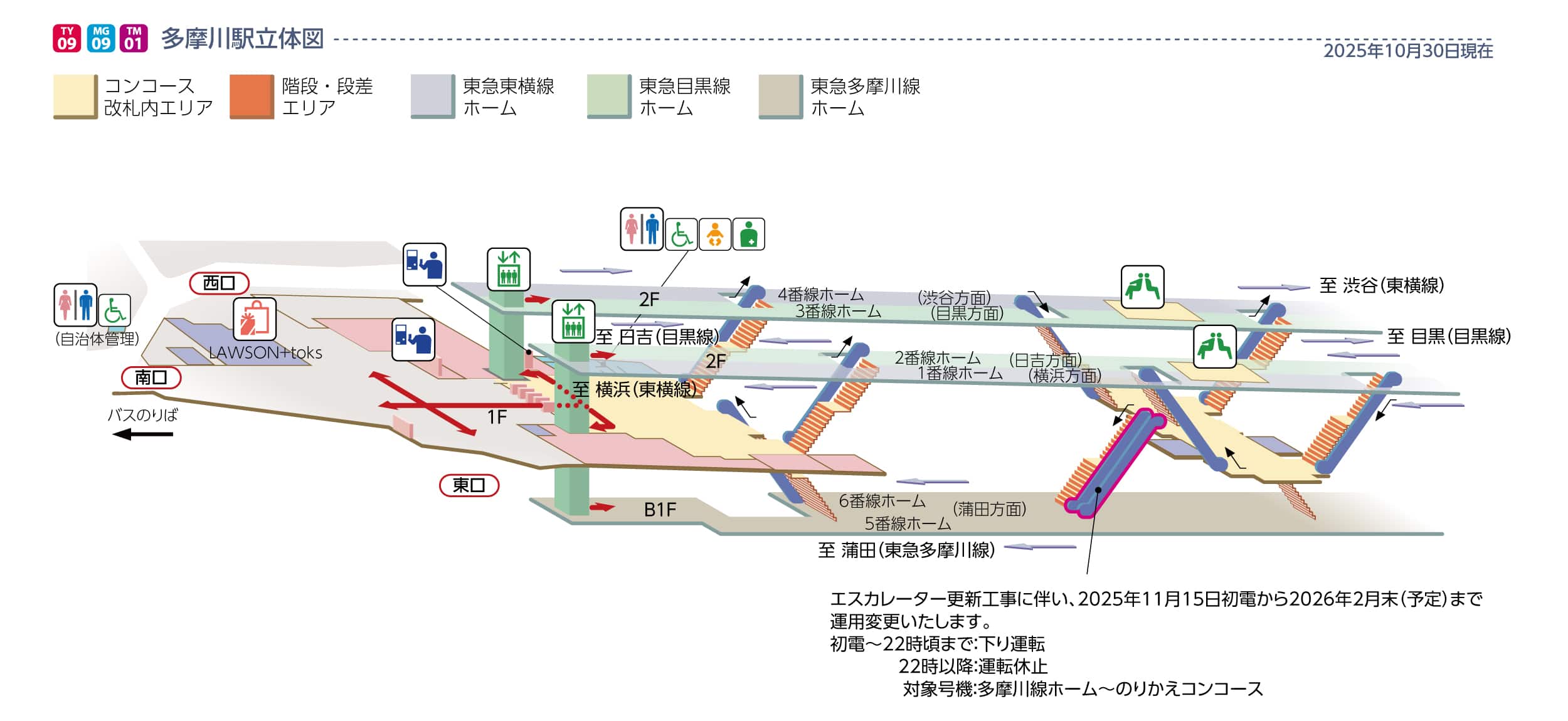 多摩川駅立体図