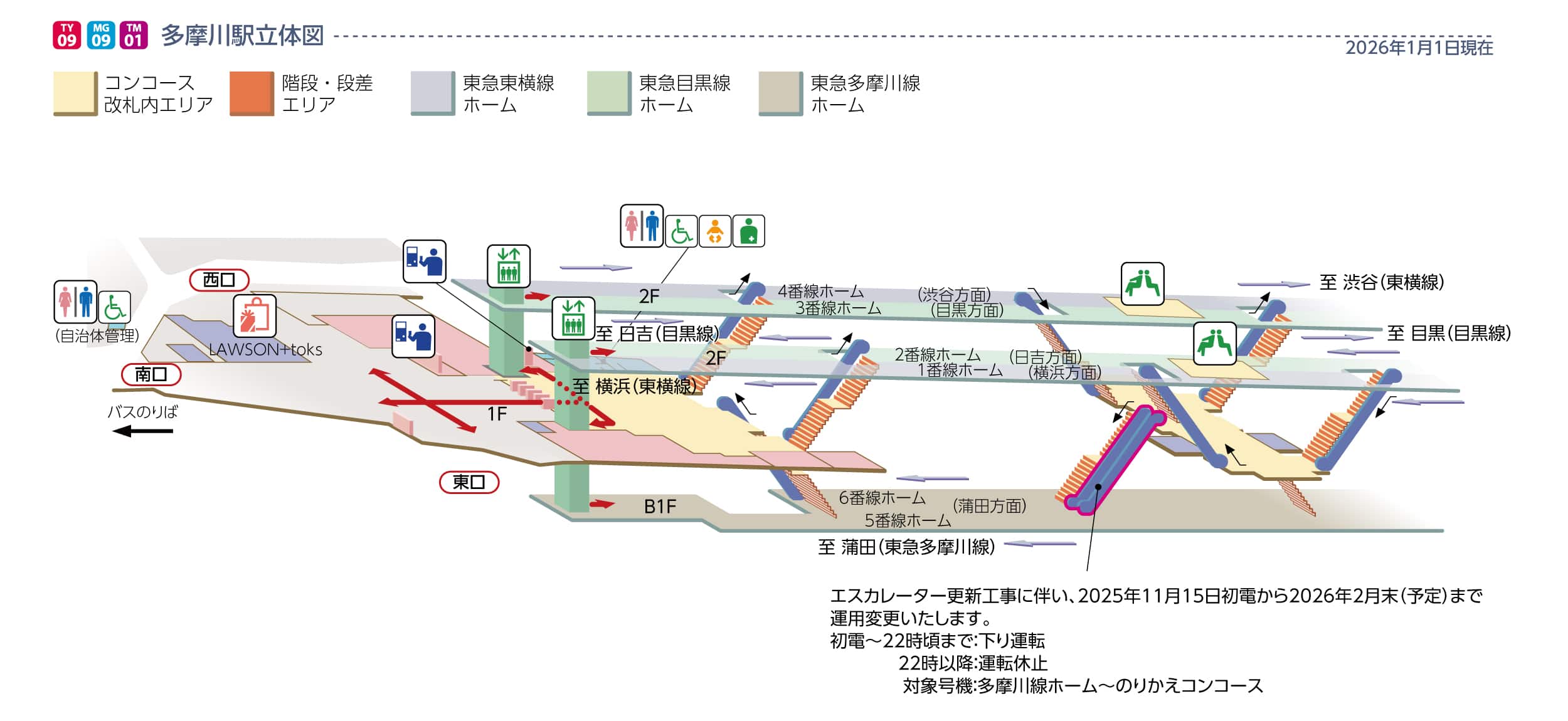 多摩川駅立体図