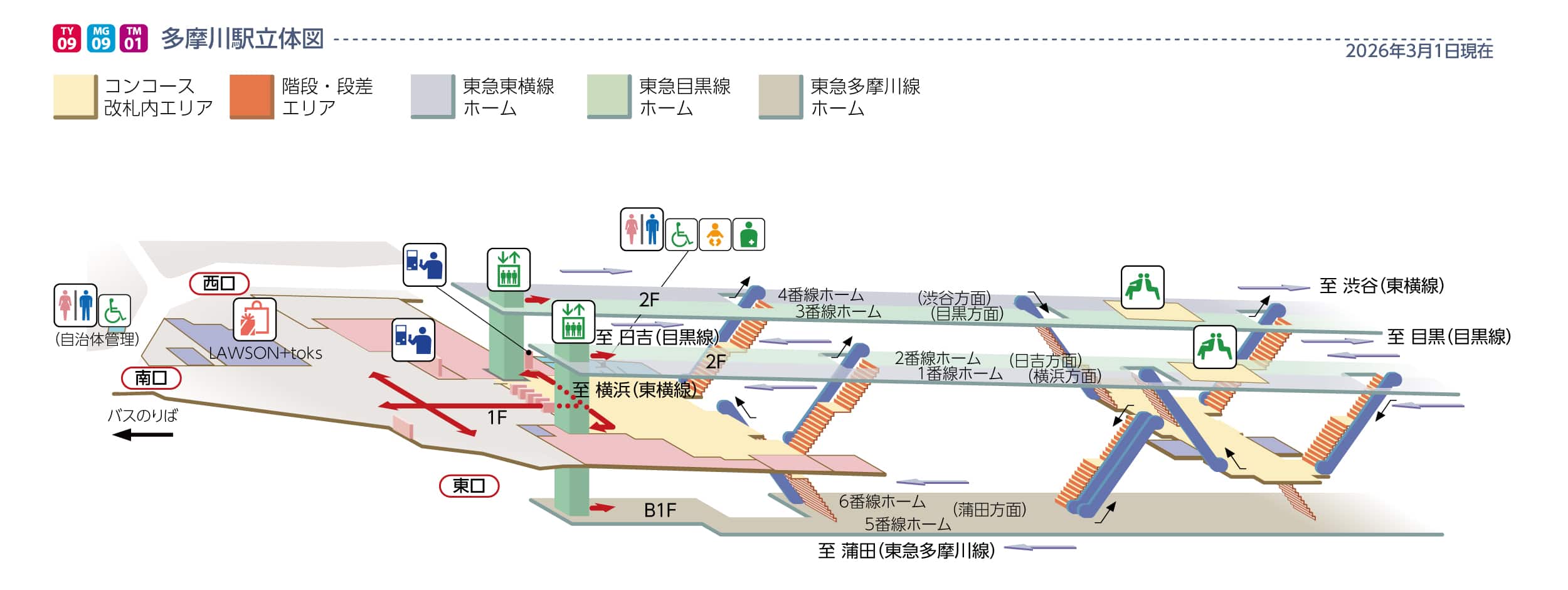 多摩川駅立体図
