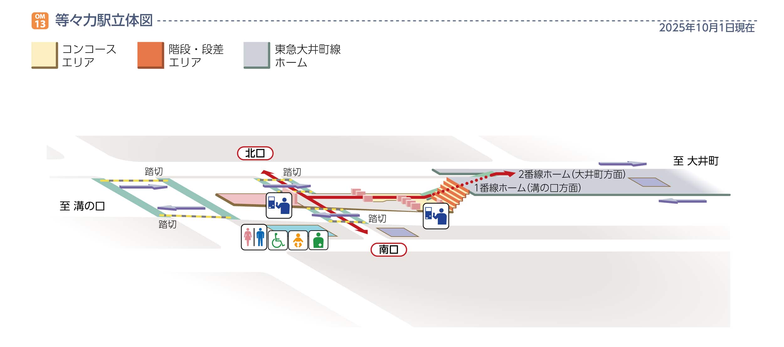 等々力駅立体図