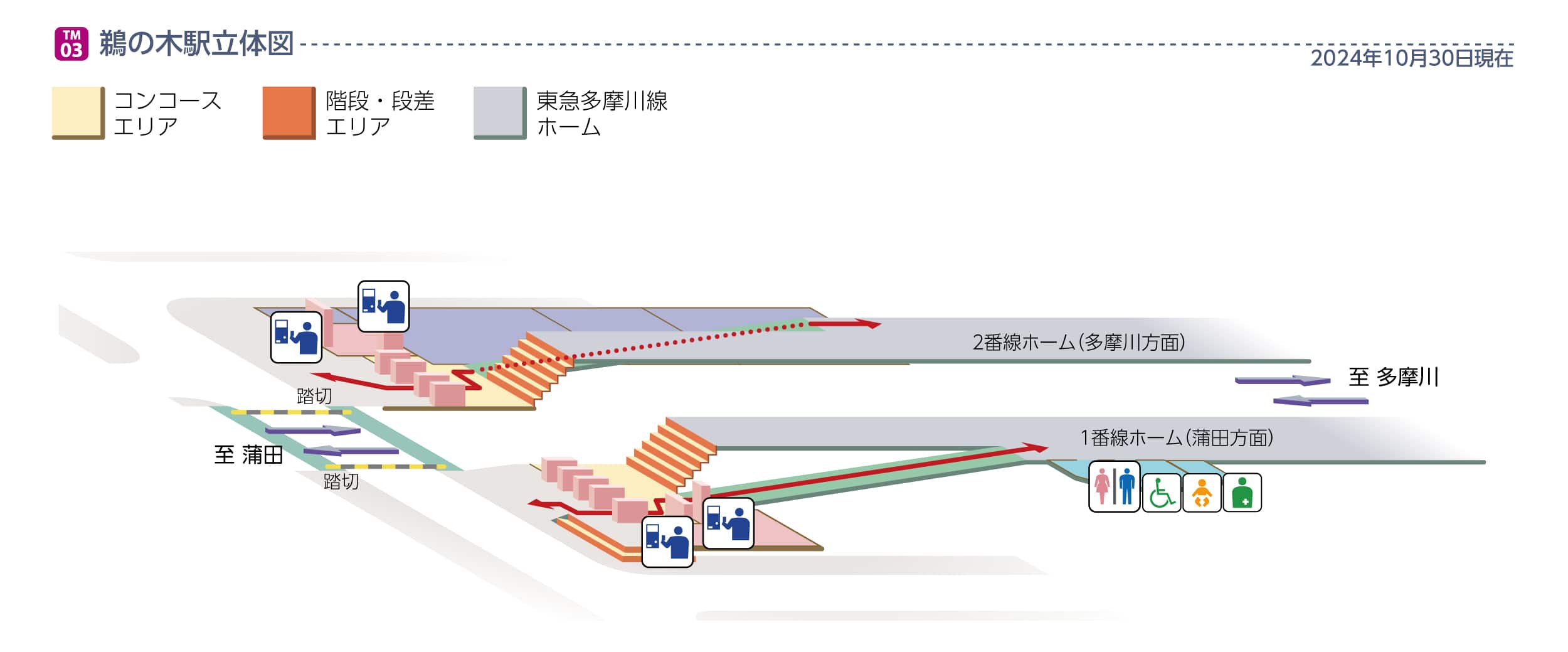 鵜の木駅立体図
