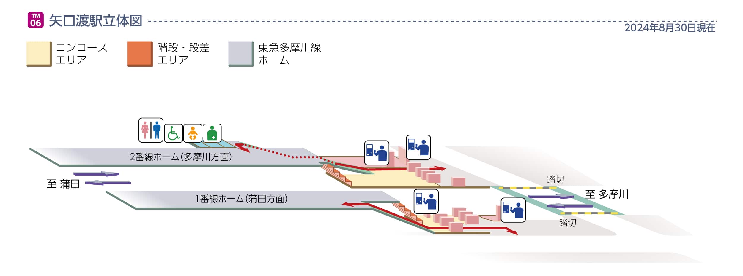 矢口渡駅立体図