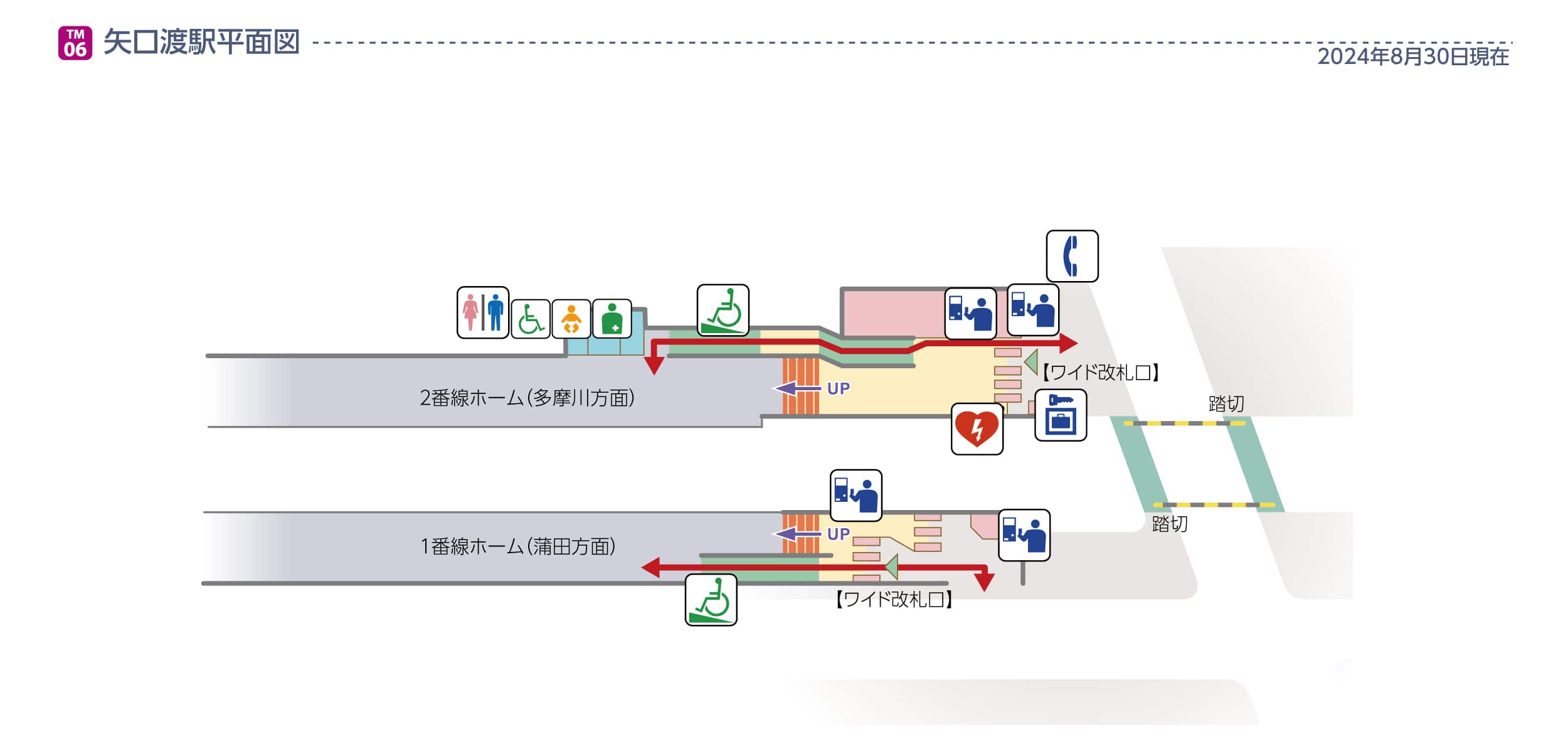 矢口渡駅平面図