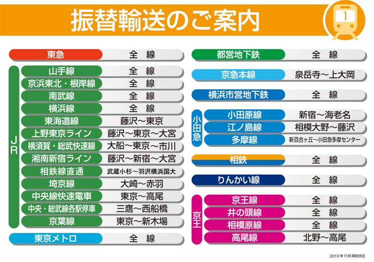 振替輸送のご案内