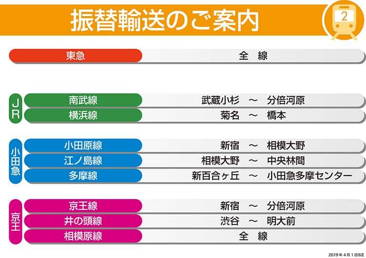 輸送 と は 振替 運行支障時の振替輸送