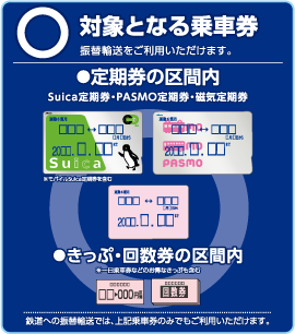 対象となる乗車券 振替輸送をご利用いただけます。 ●定期券の区間内 Suica定期券・PASMO定期券・磁気定期券 ●きっぷ・回数券の区間内