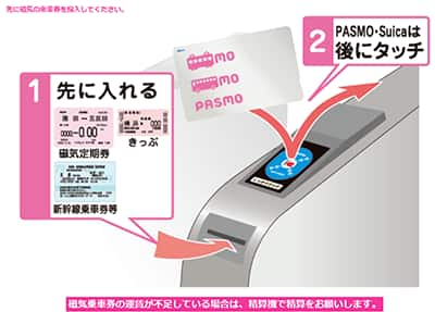 1.先に入れる 2.PASMO・Suicaは後にタッチ　磁気乗車券の運賃が不足している場合は、精算機で清算をお願いいたします。