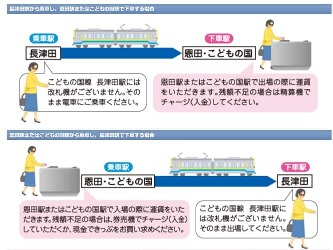 こどもの国線でのPASMOご利用について