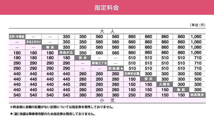 定期 券 線 西武