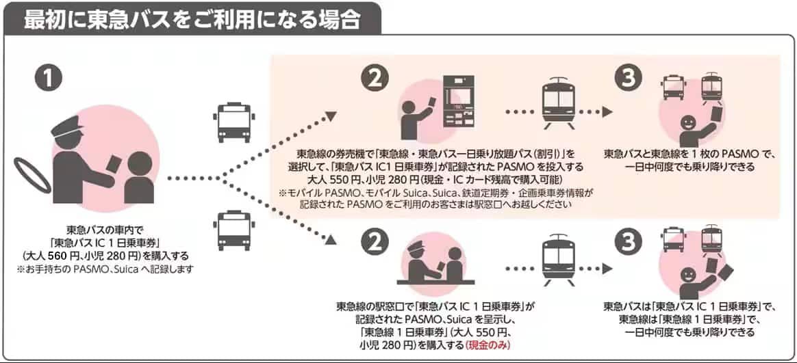 最初に東急バスをご利用になる場合