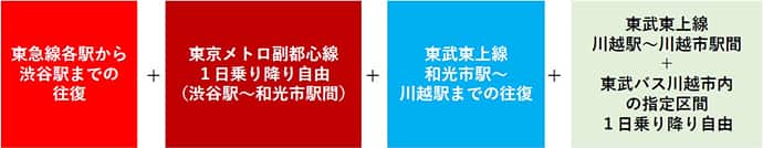 小江戸川越クーポン