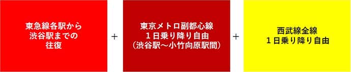 西武線まるごと