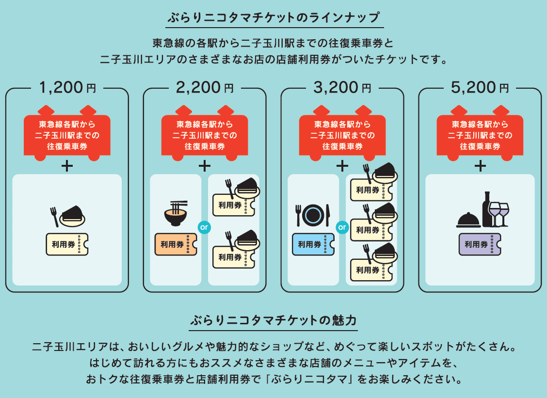 ぶらりニコタマチケットのラインナップ