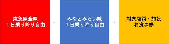 旅グルメ